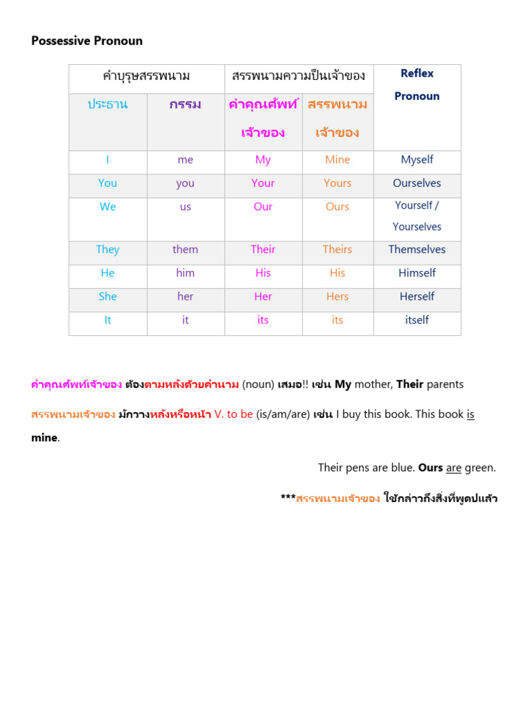 Past Simp Poss Pro Passive(Present^Jpast) | PDF | Consonant | Grammar