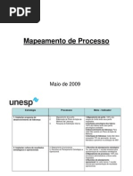 Mapeamento de Processos