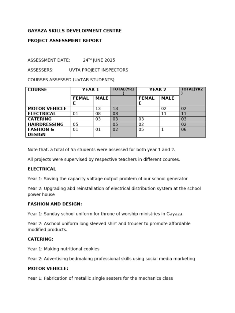 Gayaza Skills Development Assessment Report | PDF