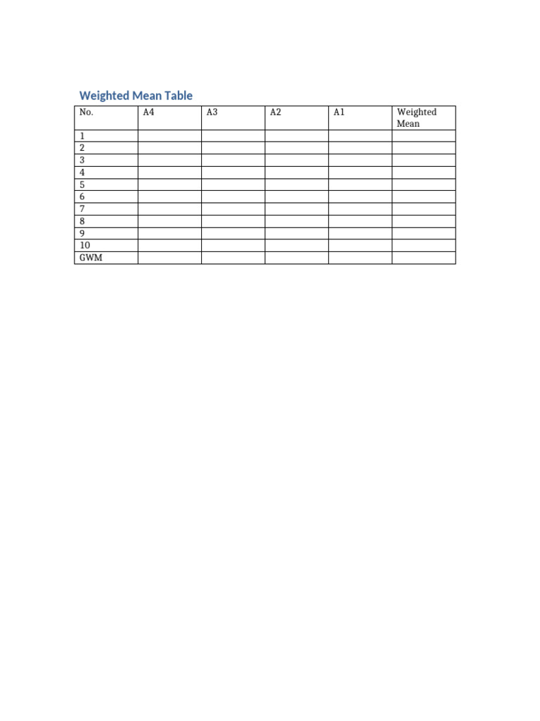 Weighted Mean Table | PDF