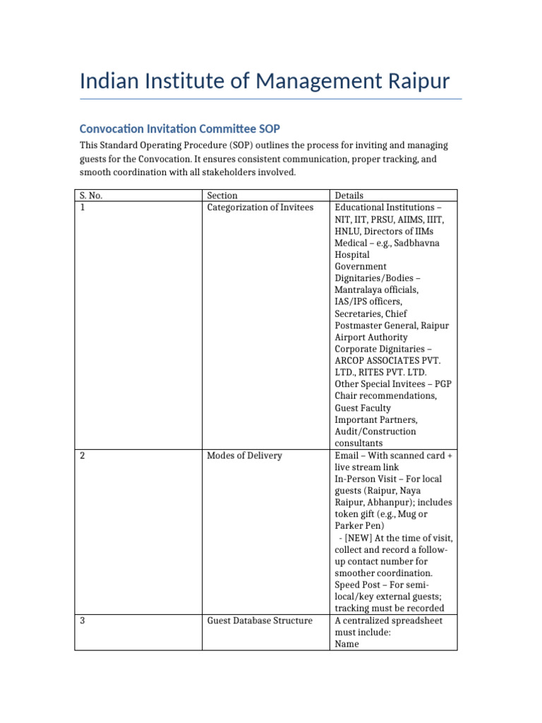 Convocation Invitation Committee SOP | PDF | Computing