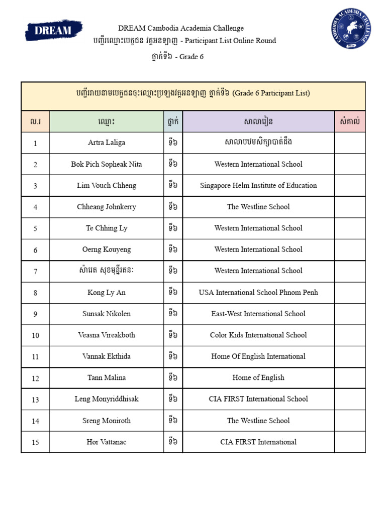Grade 6 Participant | PDF