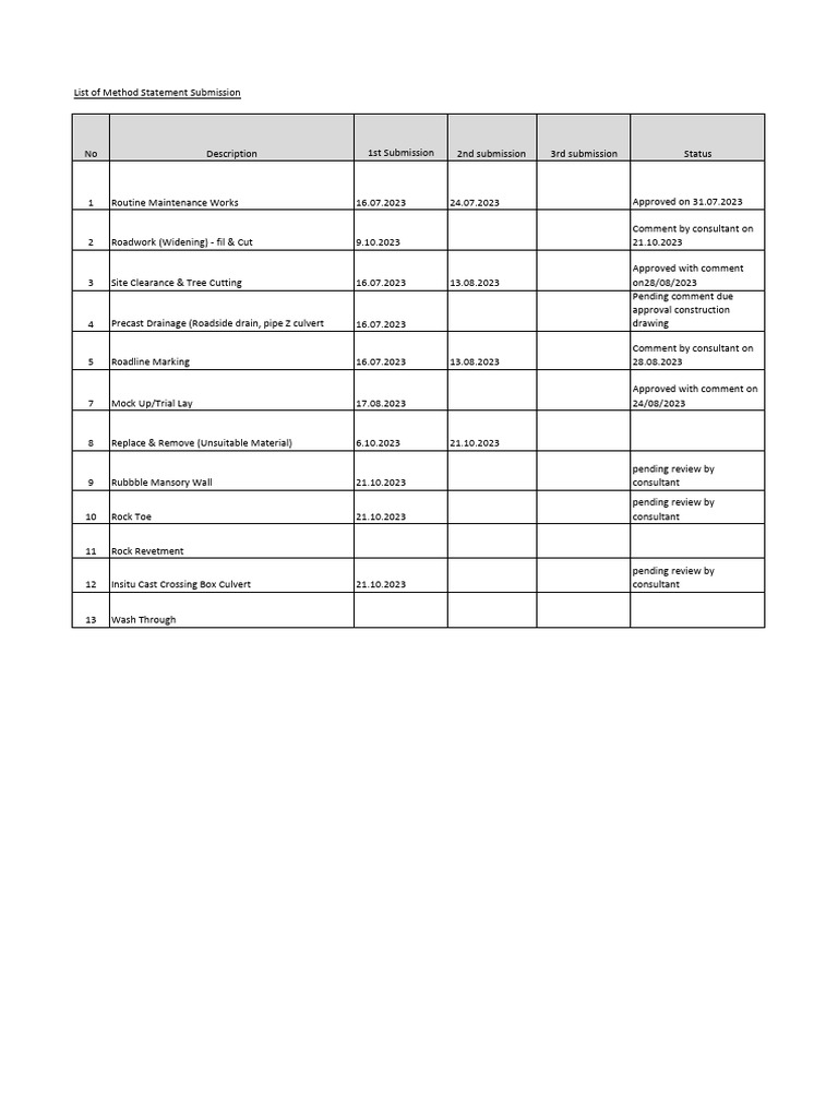 Method Statement Submission Overview | PDF | Civil Engineering
