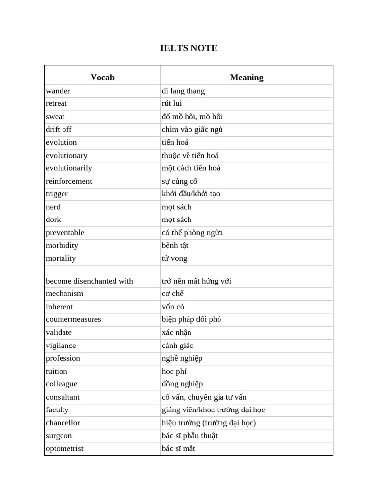 Ielts Note | PDF
