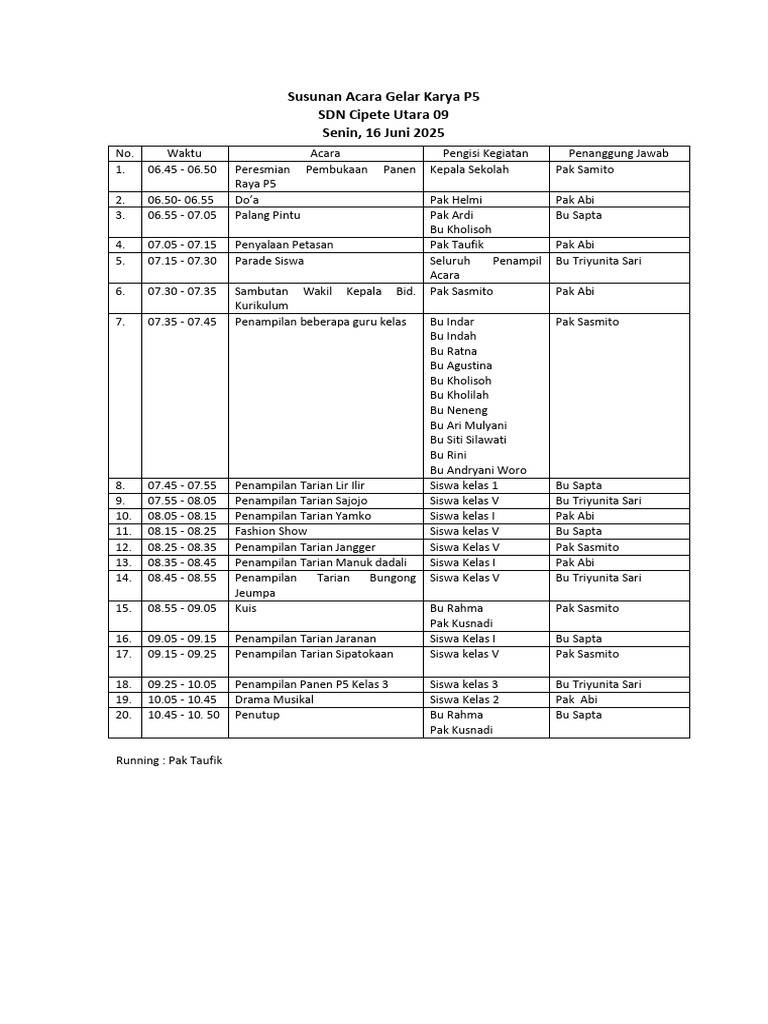 Rundown Panen Raya P5 | PDF