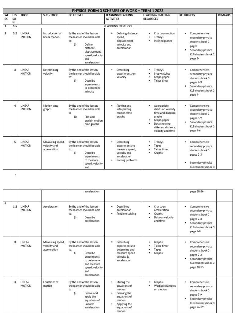Physics Form 3 Term 1 Scheme 2023 | PDF | Acceleration | Optics