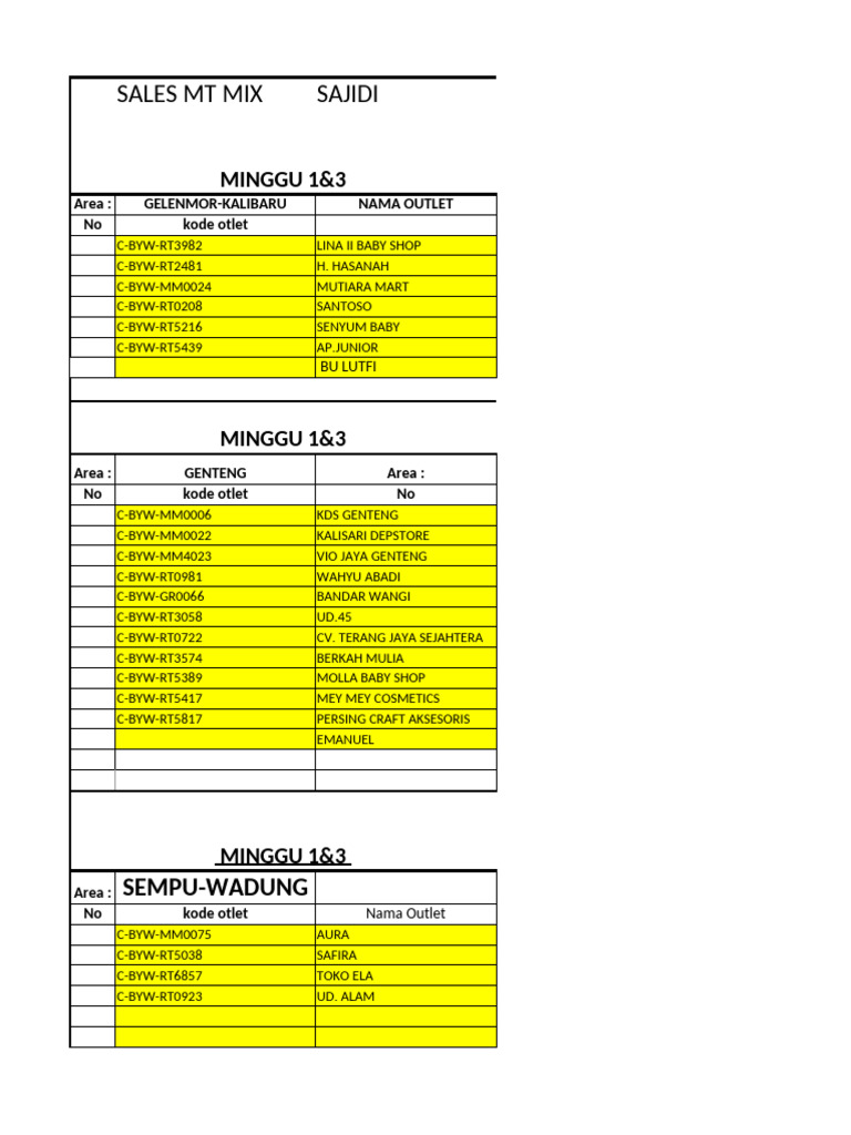 Data Call Plan Juli 2025 | PDF