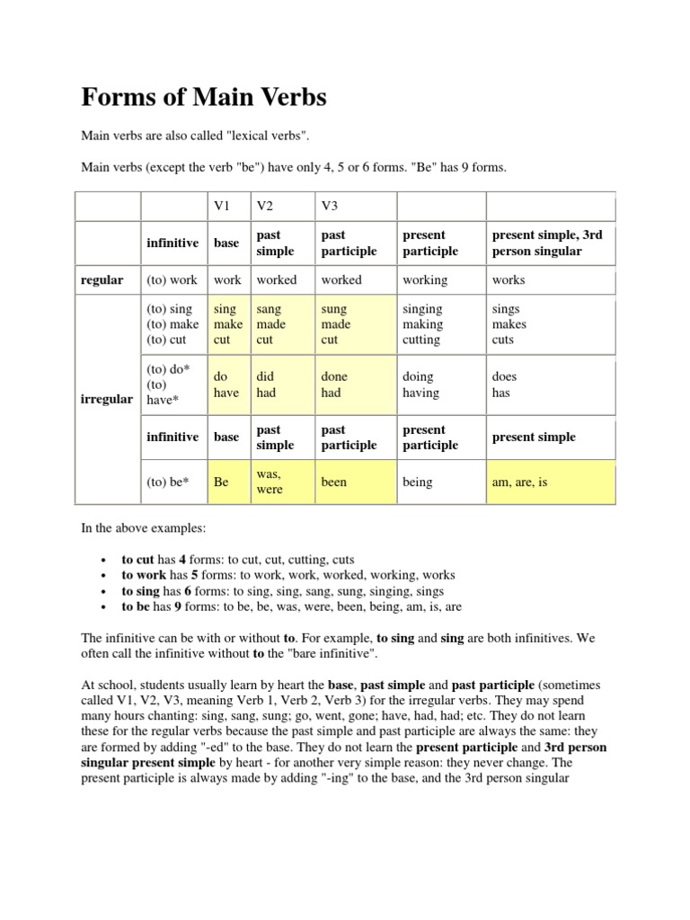Action verbs for essays picture