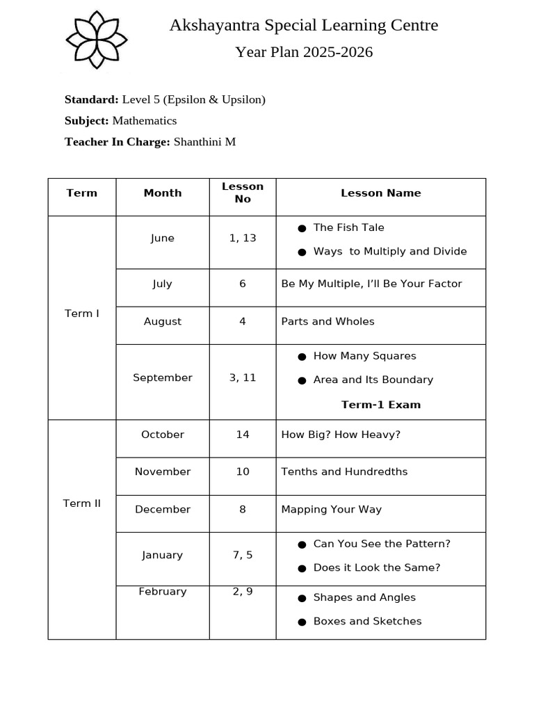 Level 5 Math Curriculum Overview | PDF | Multiplication | Area