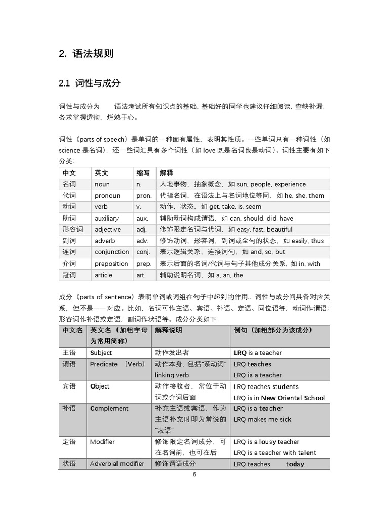 2.1 词性与成分-ACT | PDF