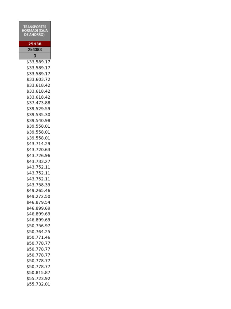 Financial Data Summary Report | PDF