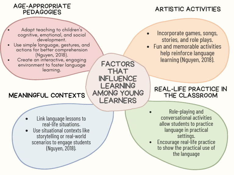 Colorful Pastel Childish Bubble Scheme Concept Mind Map Graph | PDF