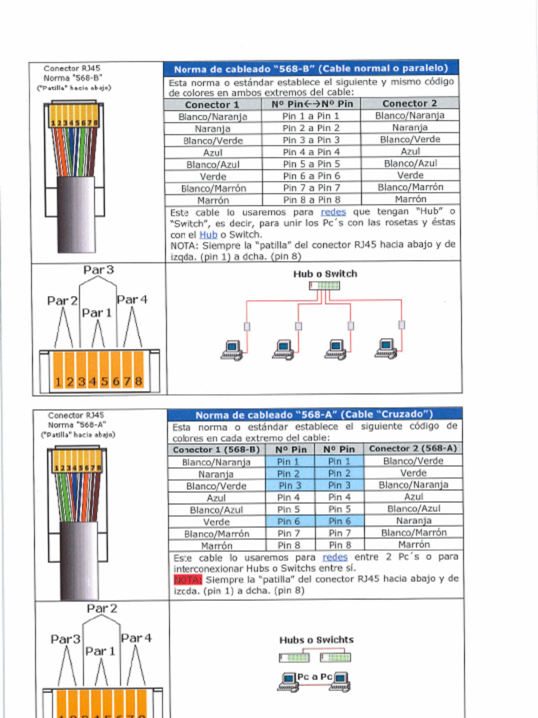 Tipo Cableado RJ45 | PDF