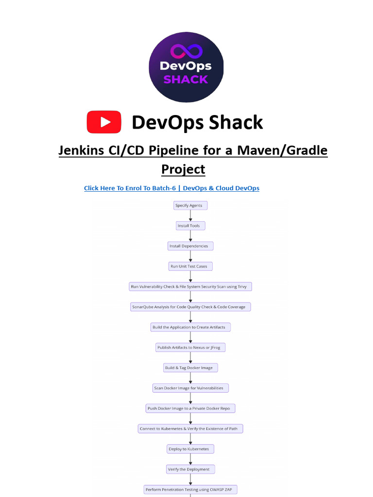 Jenkins CI-CD Pipeline For A Maven or Gradle Project | PDF | Systems ...