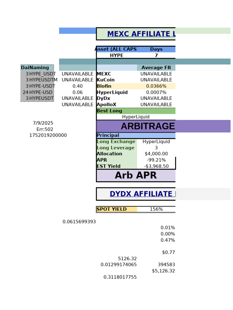 Extended Funding Rate Comparooor W - Spot Apy | PDF | Investing | Financial  Markets