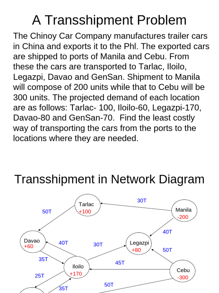 A Transshipment Problem For Students 2 | PDF