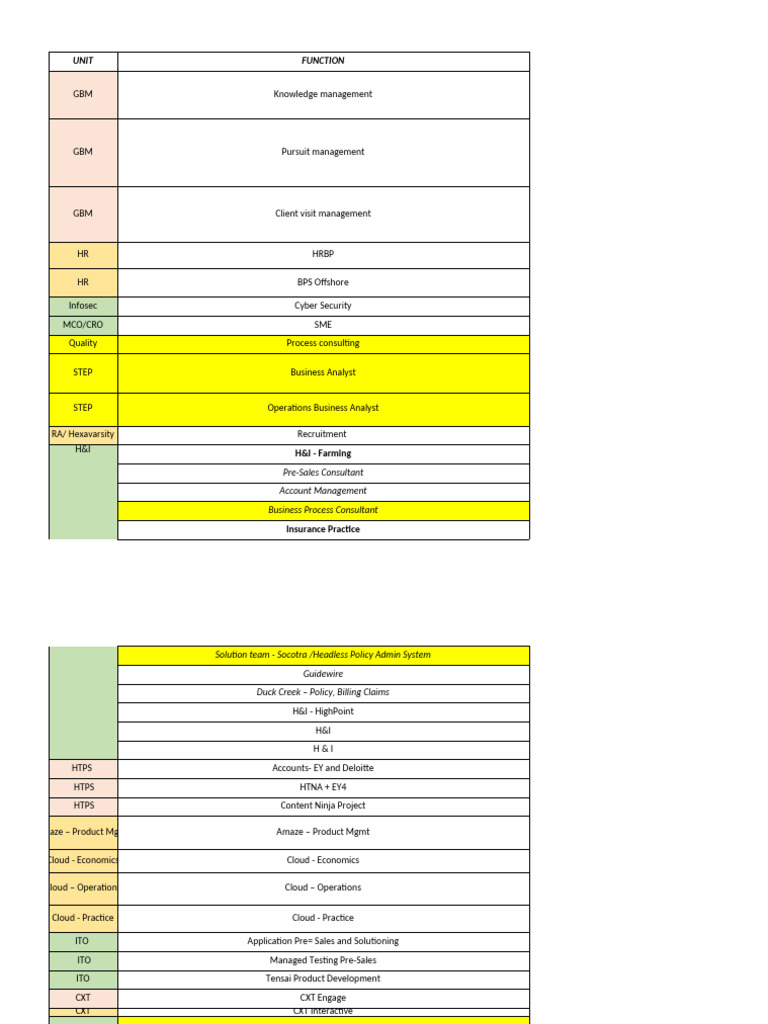 Comprehensive Business Management Roles | PDF | Economies | Business