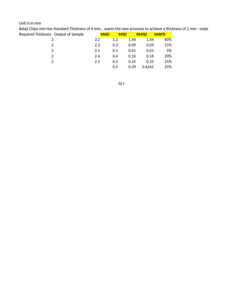 Mad Mape Rmse Mse | PDF | Statistical Analysis | Teaching Mathematics