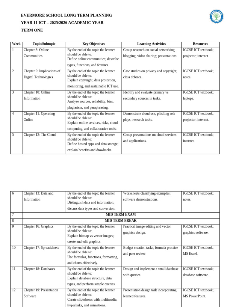 Grade 11 ICT Long Term Planning | PDF | Educational Technology | Graphics