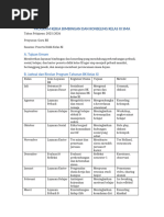 Program BK Deep Learning SMK 2025/2026 | PDF