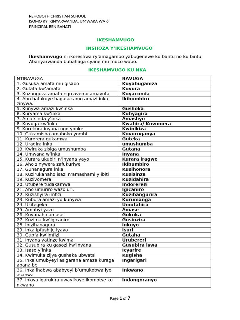 BEN IKESHAMVUGO This Is A Document Providing Basic Kinyarwanda Worss ...