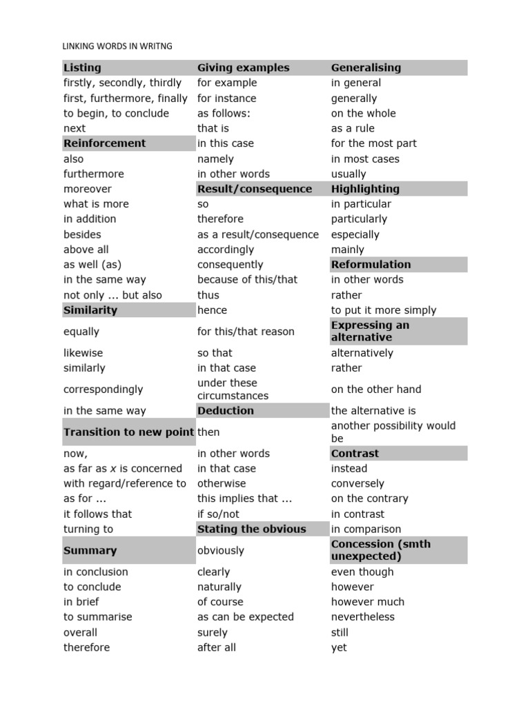 Essential Linking Words for Writing | PDF