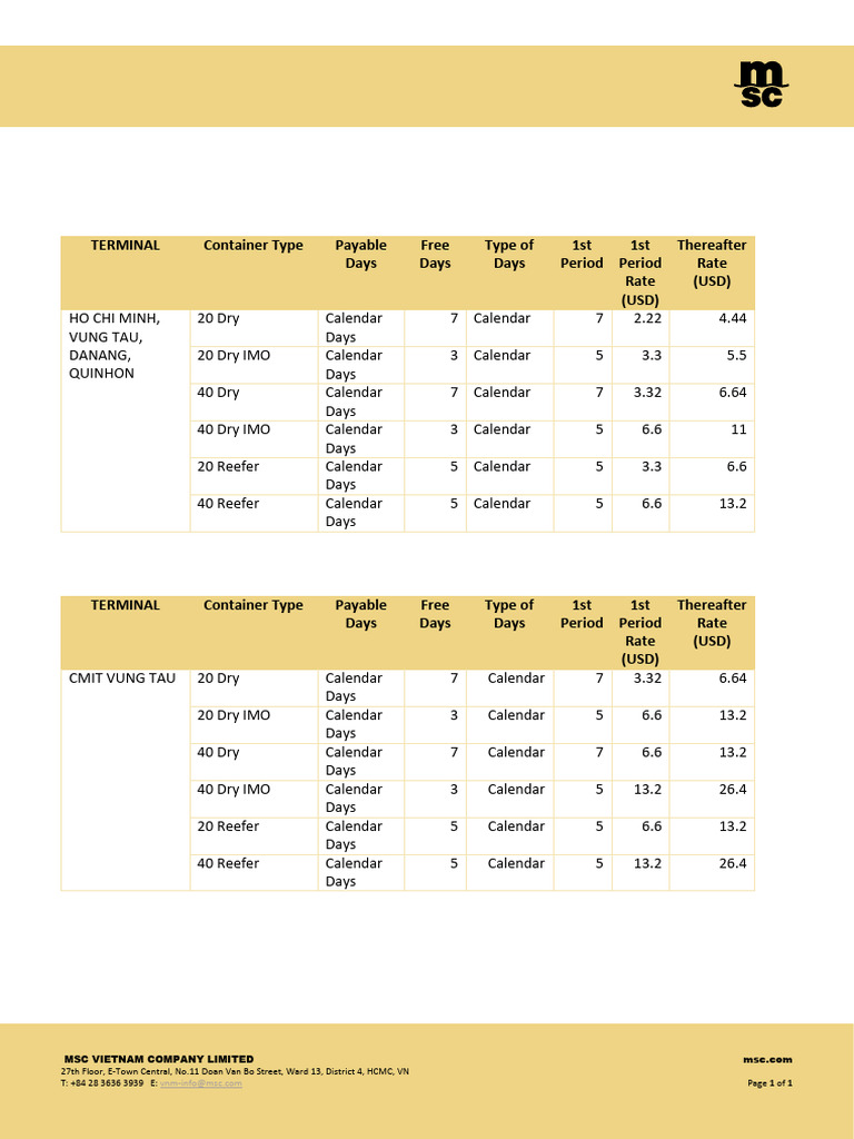 Export Storage Rates Overview | PDF | French Indochina | France–Vietnam ...