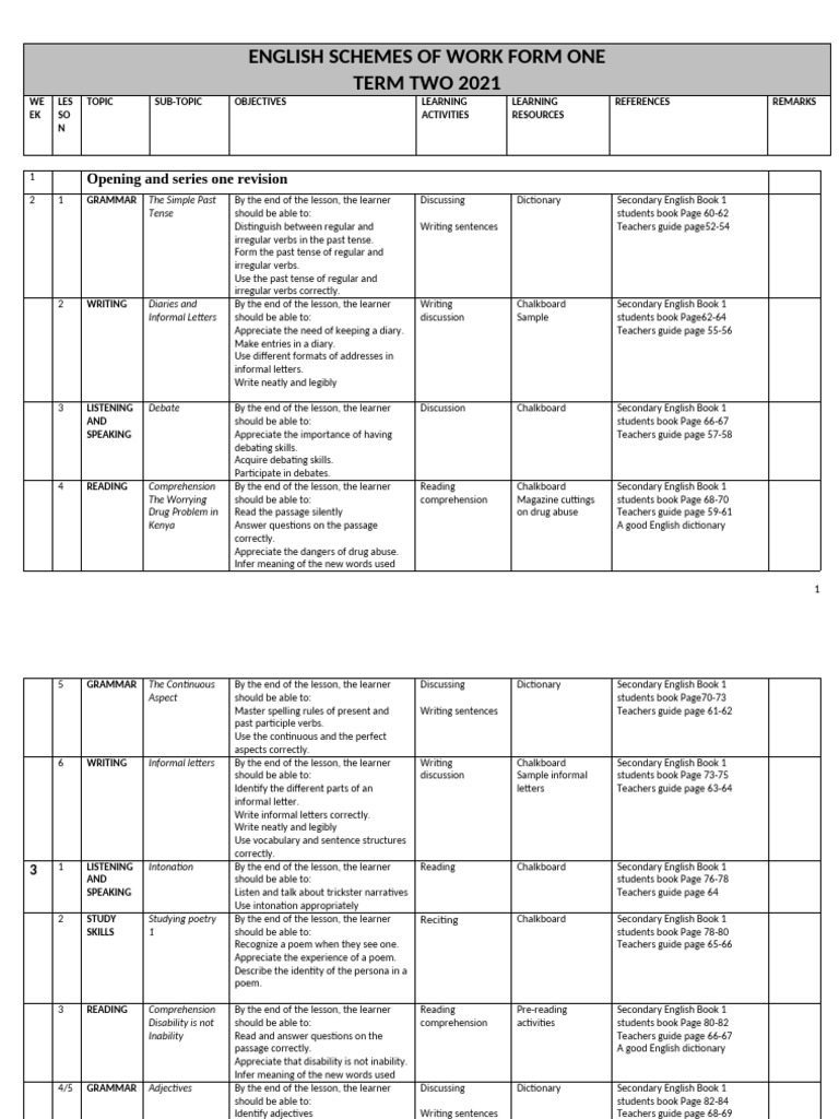 Form One English Term Two Plan | PDF | Reading Comprehension | English ...