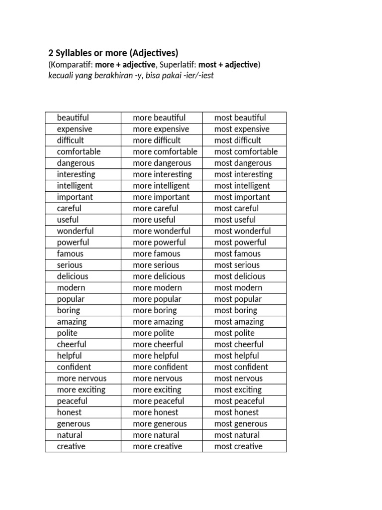 2 Syllables - Regular Adjectives | PDF
