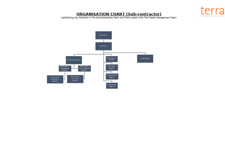 Sub-Contractor Project Organogram | PDF