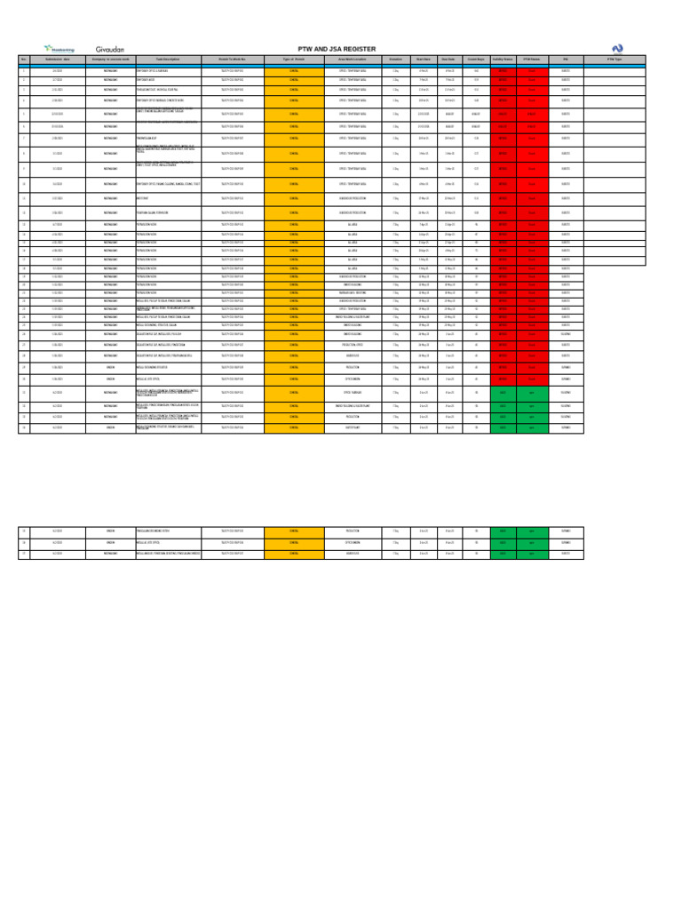PTW & JSA Register 02 Jun 2025 | PDF | Deep Foundation | Civil Engineering