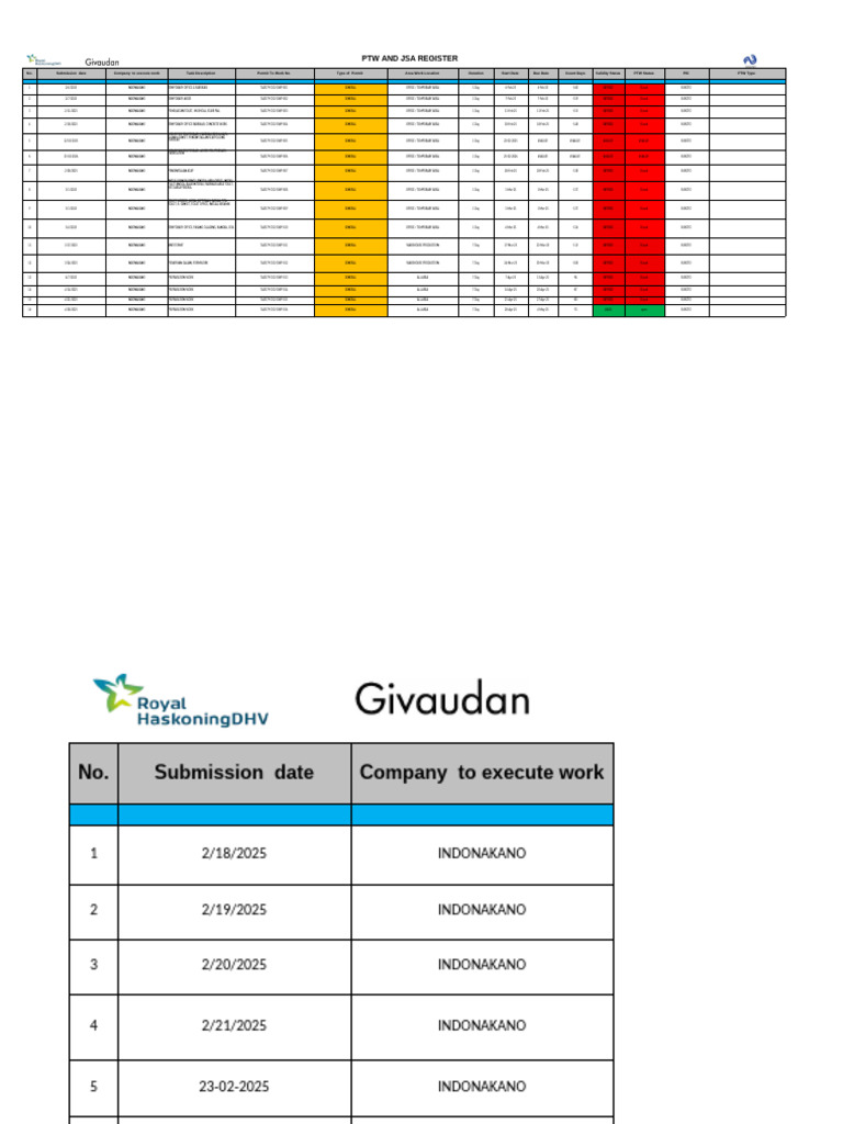 PTW Register for Asinan Pintu Air 10 | PDF | Building Engineering ...