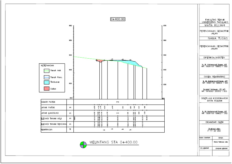 Sta 0+400 | PDF