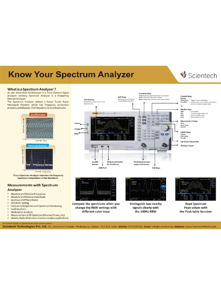 Know Your Spectrum Analyzer Scaled | PDF