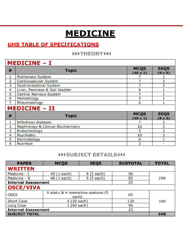 TOS Final Year MBBS PDF | PDF