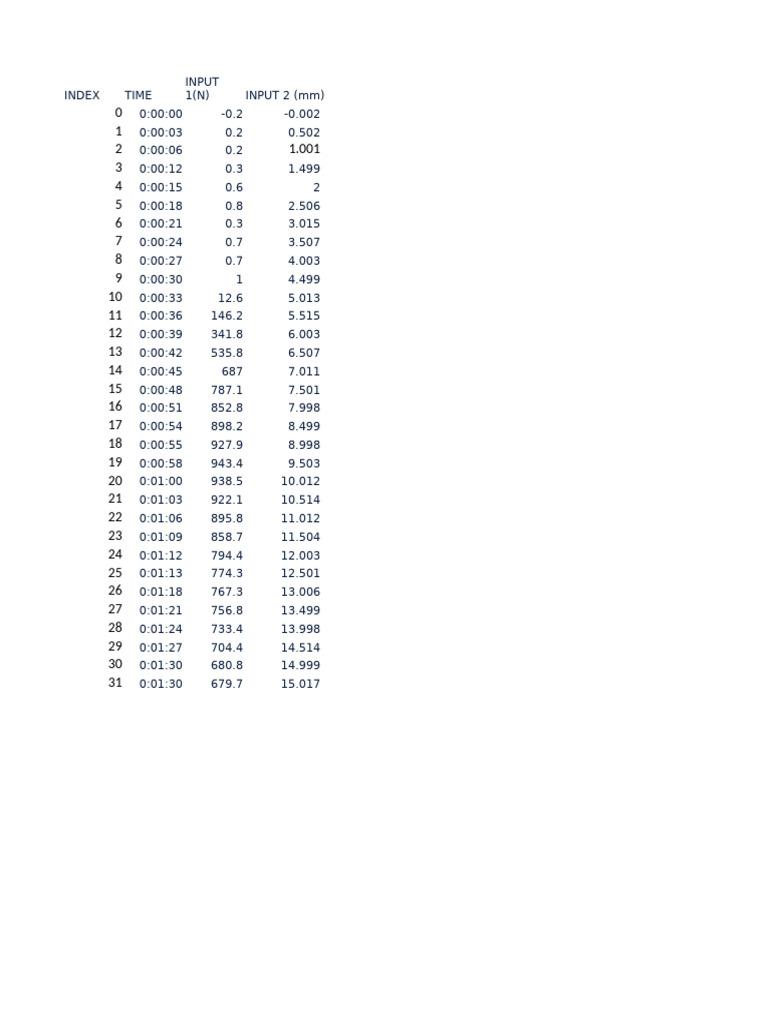 Comparison of Inputs d1 and d2 | PDF