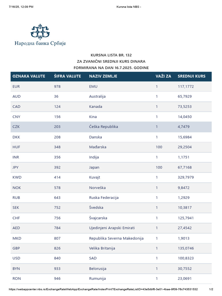 KURSNA LISTA NBS visual data 2