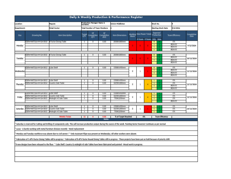 Week 9 - EDEN WORKSHOP - Daily & Weekly Production Register Final - 9 ...