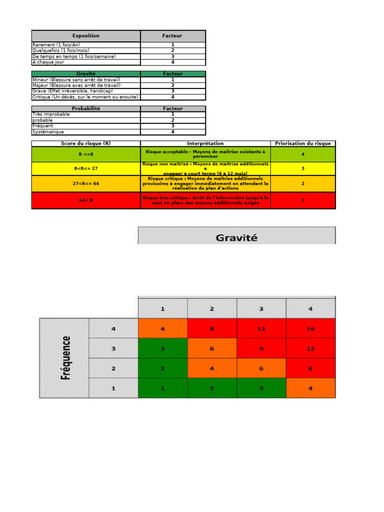 Analyse des Risques HSE pour Travaux C6 | PDF | Risque | Sécurité