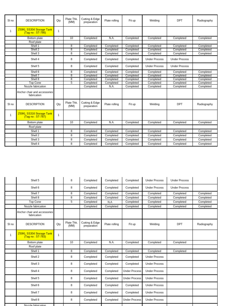 S2 Engg - 250KL Storage Tanks Status | PDF | Tanks | Armoured Fighting ...