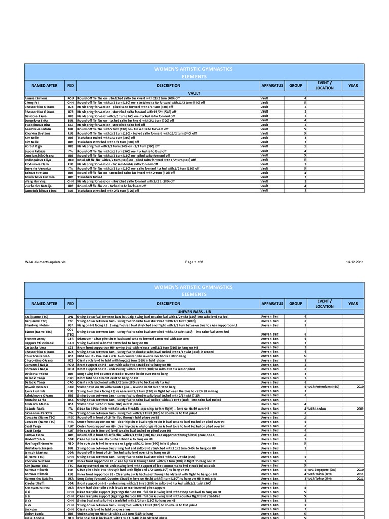 01-6 WAG List of Elements | PDF | Gymnastics | Individual Sports