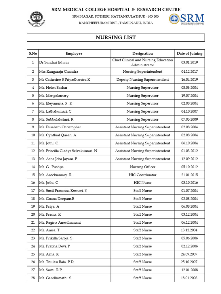 Staff Nurse Name List | PDF