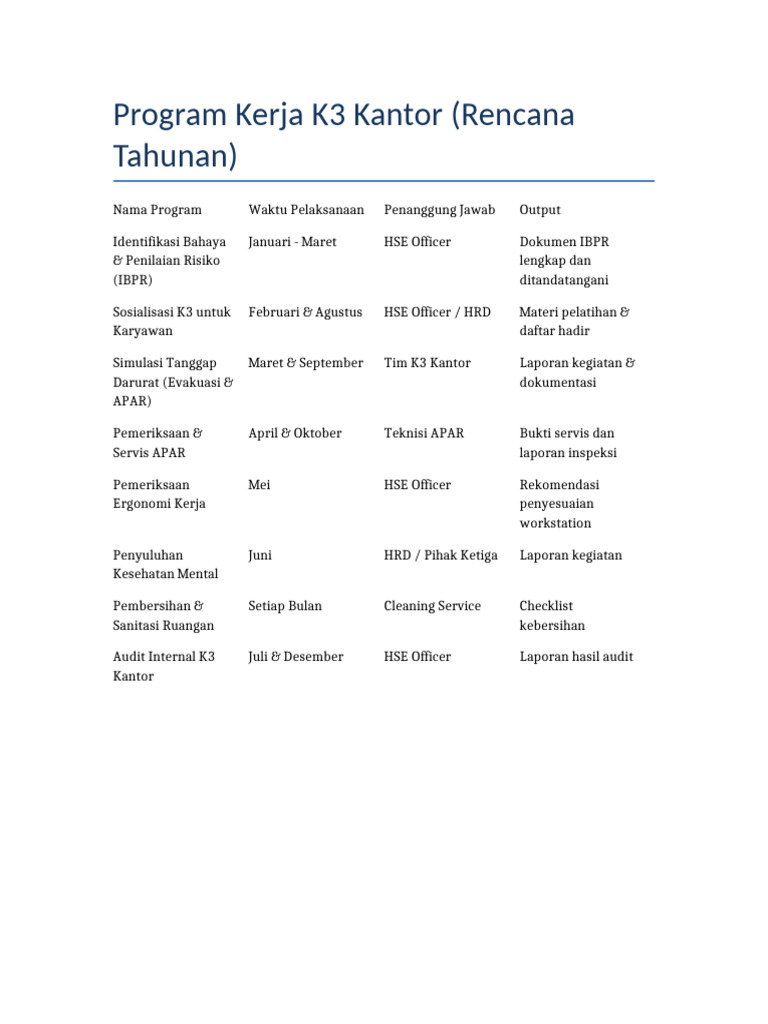 Rencana Kerja K3 Tahunan Kantor | PDF