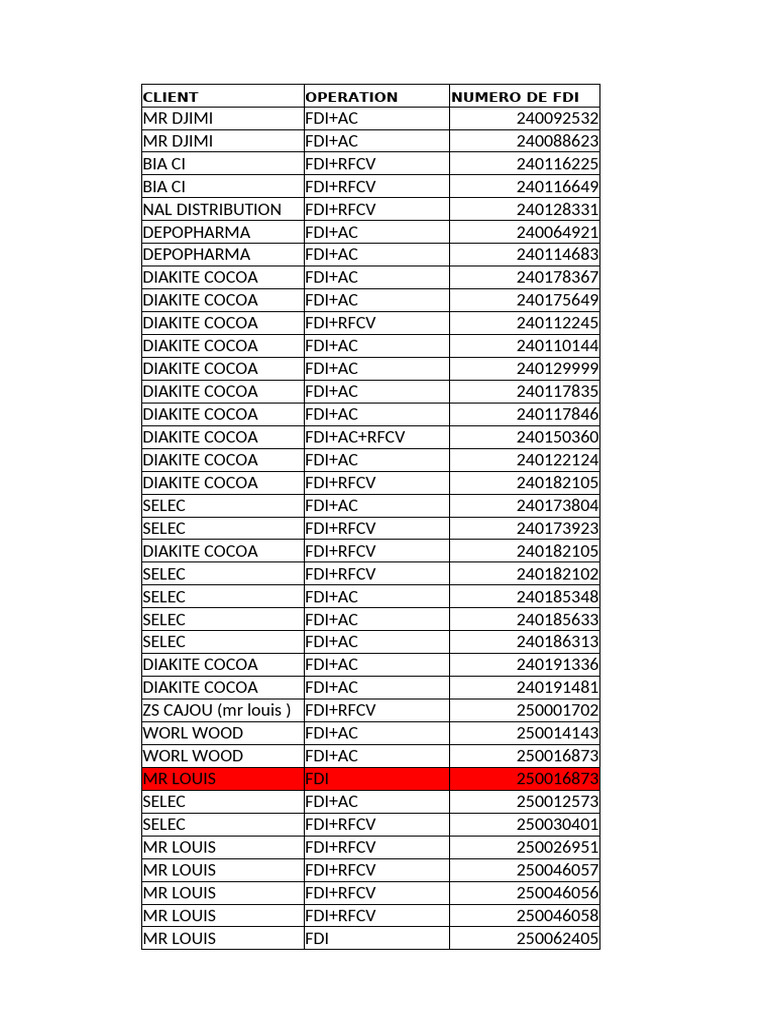 Client FDI and RFCV Records List | PDF