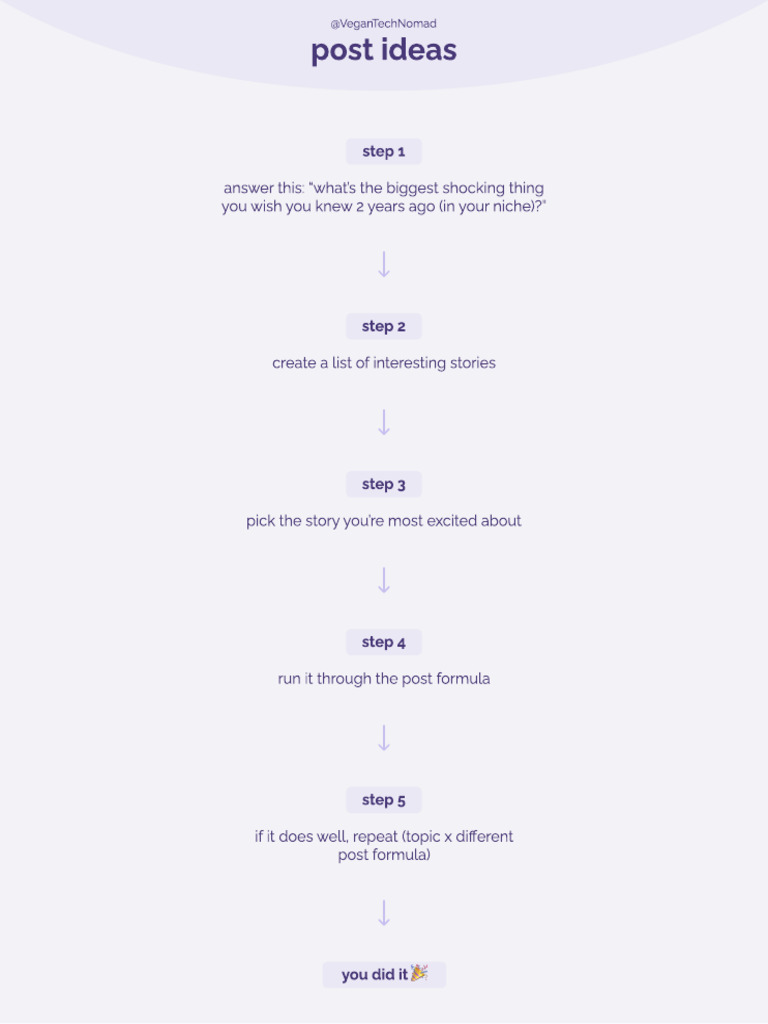 Post Ideas | PDF