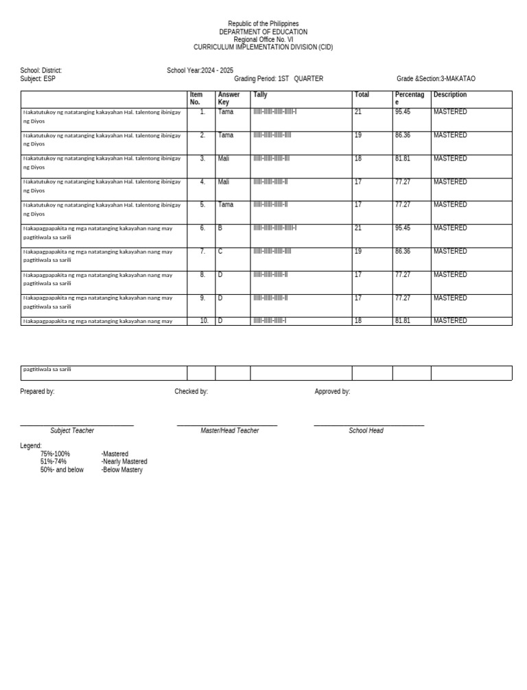 1st Summative Test Test Item Analysis | PDF