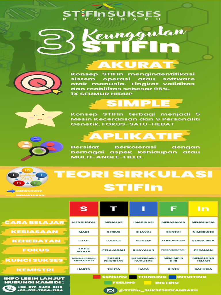 Teori Sirkulasi STIFIn dan Konsepnya | PDF