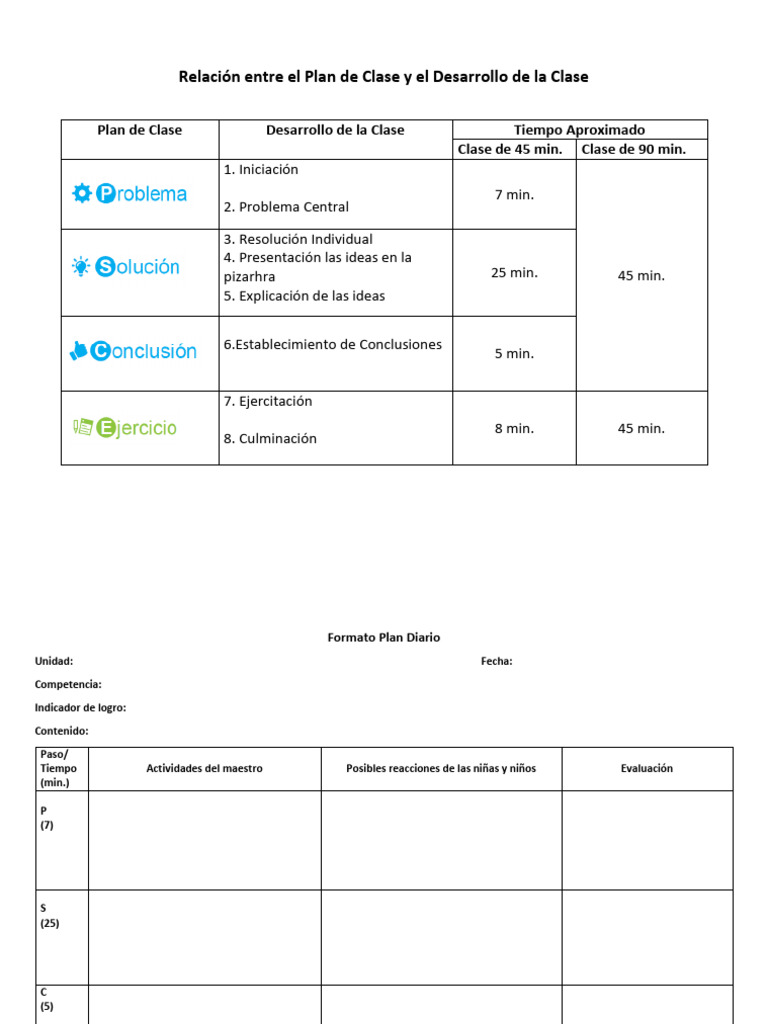 Formato de Plan de Clase y Pizarra | PDF