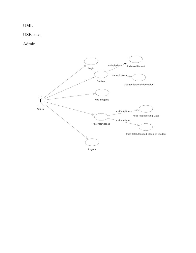 UML Use Case for Admin and HOD | PDF | Finance & Money Management ...