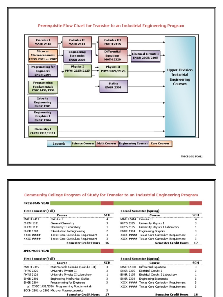 Industrial Engineering Transfer Guide | PDF